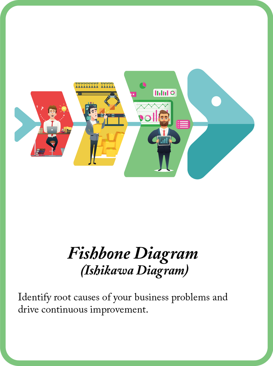 Fishbone Diagram mini model card