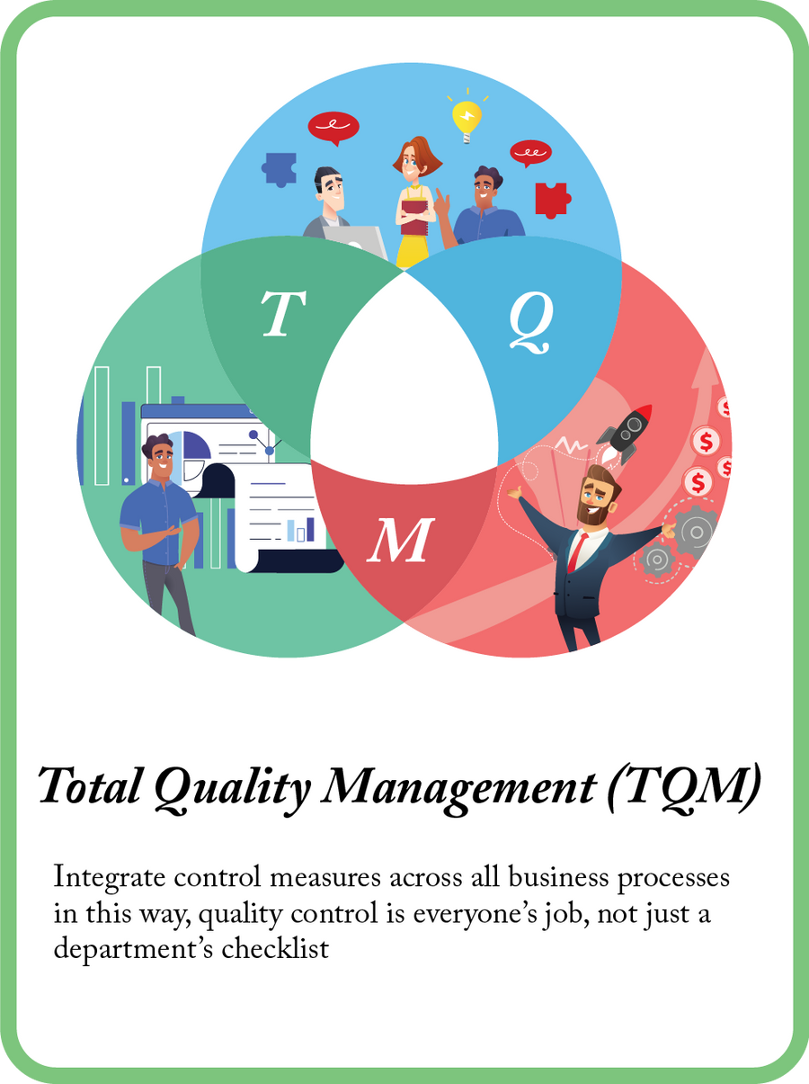 Total Quality Management mini model card