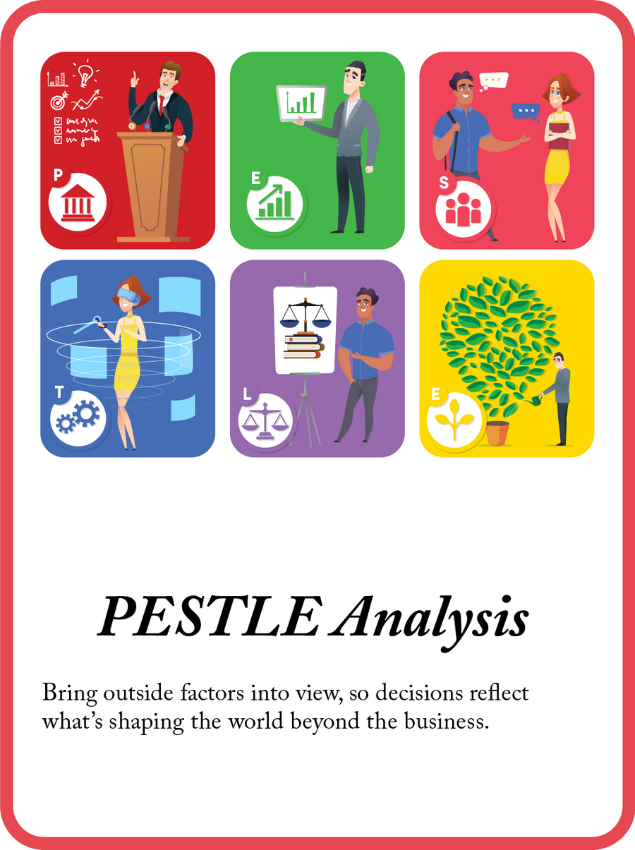 PESTLE Analysis mini model card