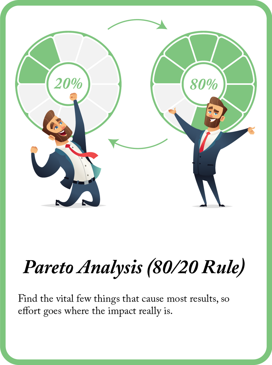 Pareto Analysis mini model card