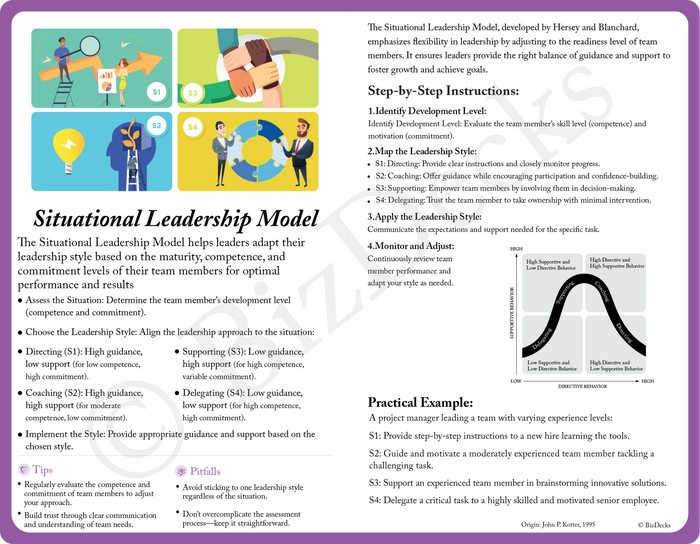 Situational Leadership Model card preview
