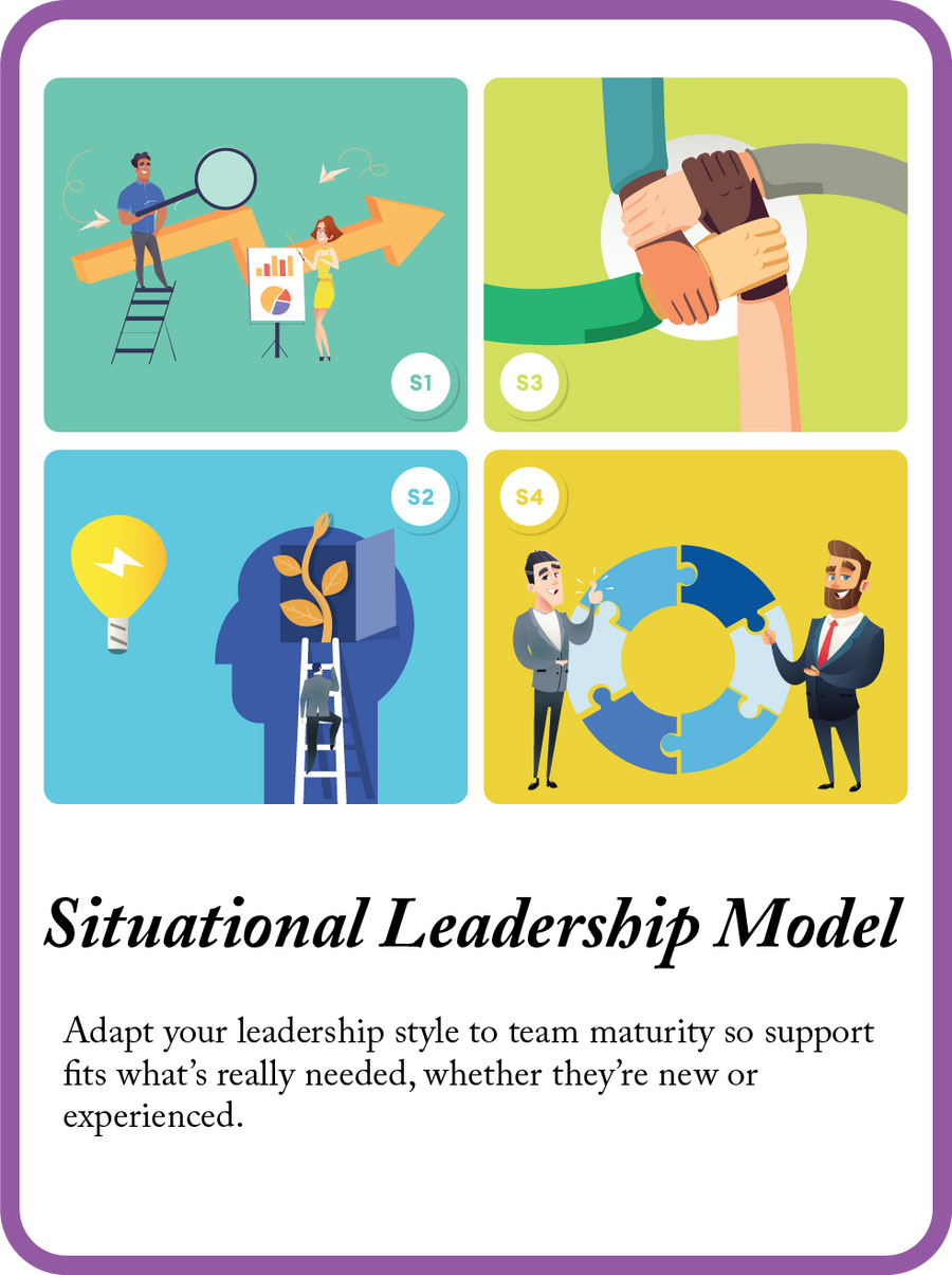 Situational Leadership Model mini model card