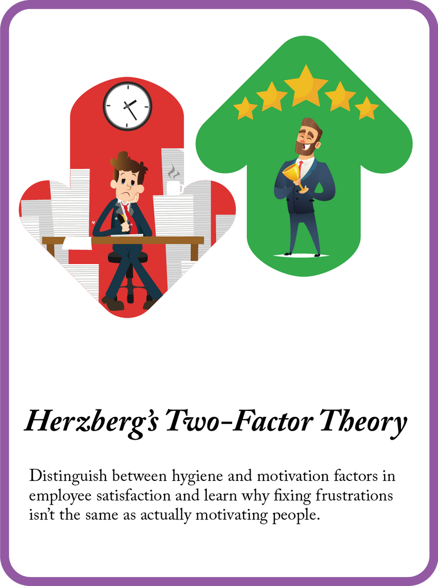 Herzberg's Two-Factor Theory mini model card
