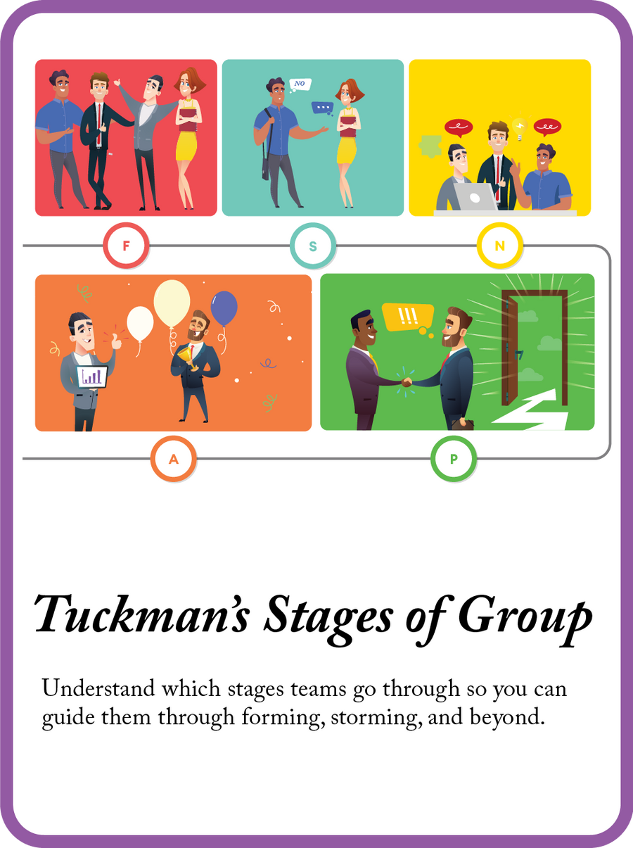 Tuckman's Stages of Group Development mini model card