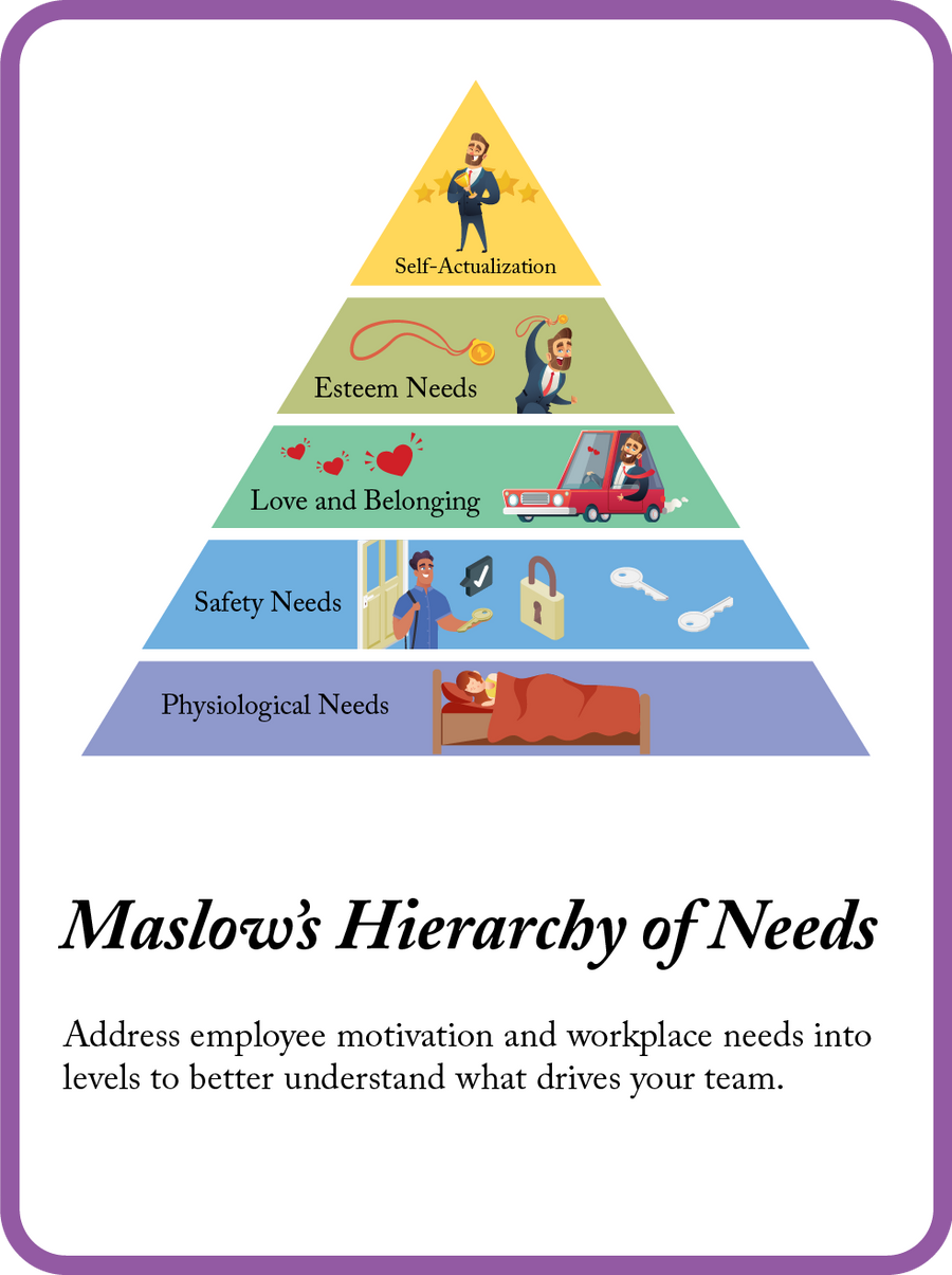 Maslow's Hierarchy of Needs mini model card