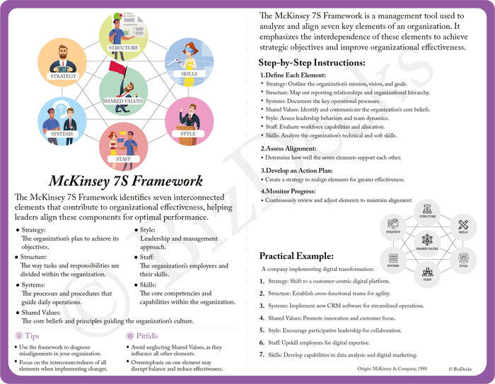 McKinsey 7S Framework card preview