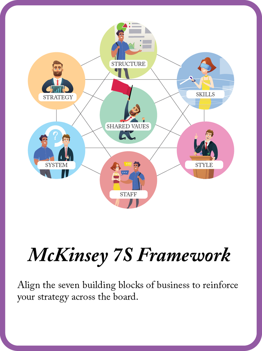 McKinsey 7S Framework mini model card