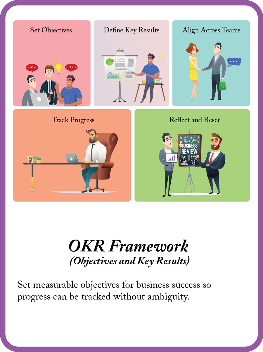 OKR Framework mini model card
