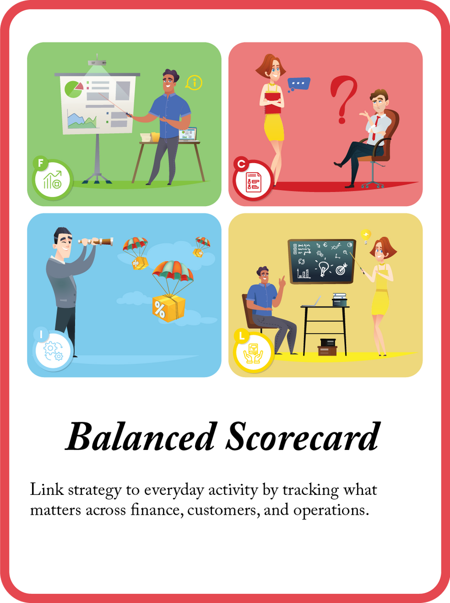 Balanced Scorecard mini model card