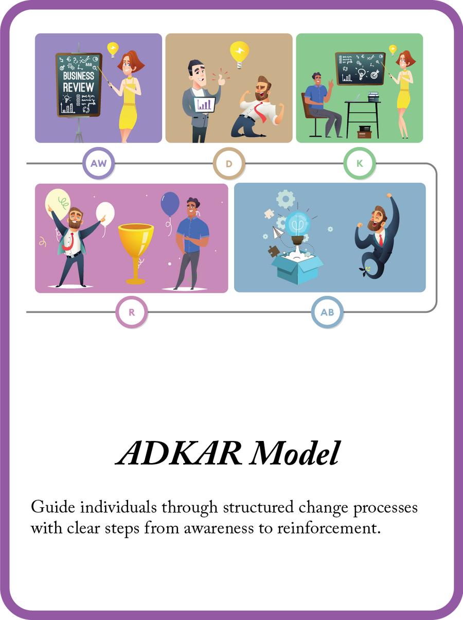 ADKAR Model mini model card