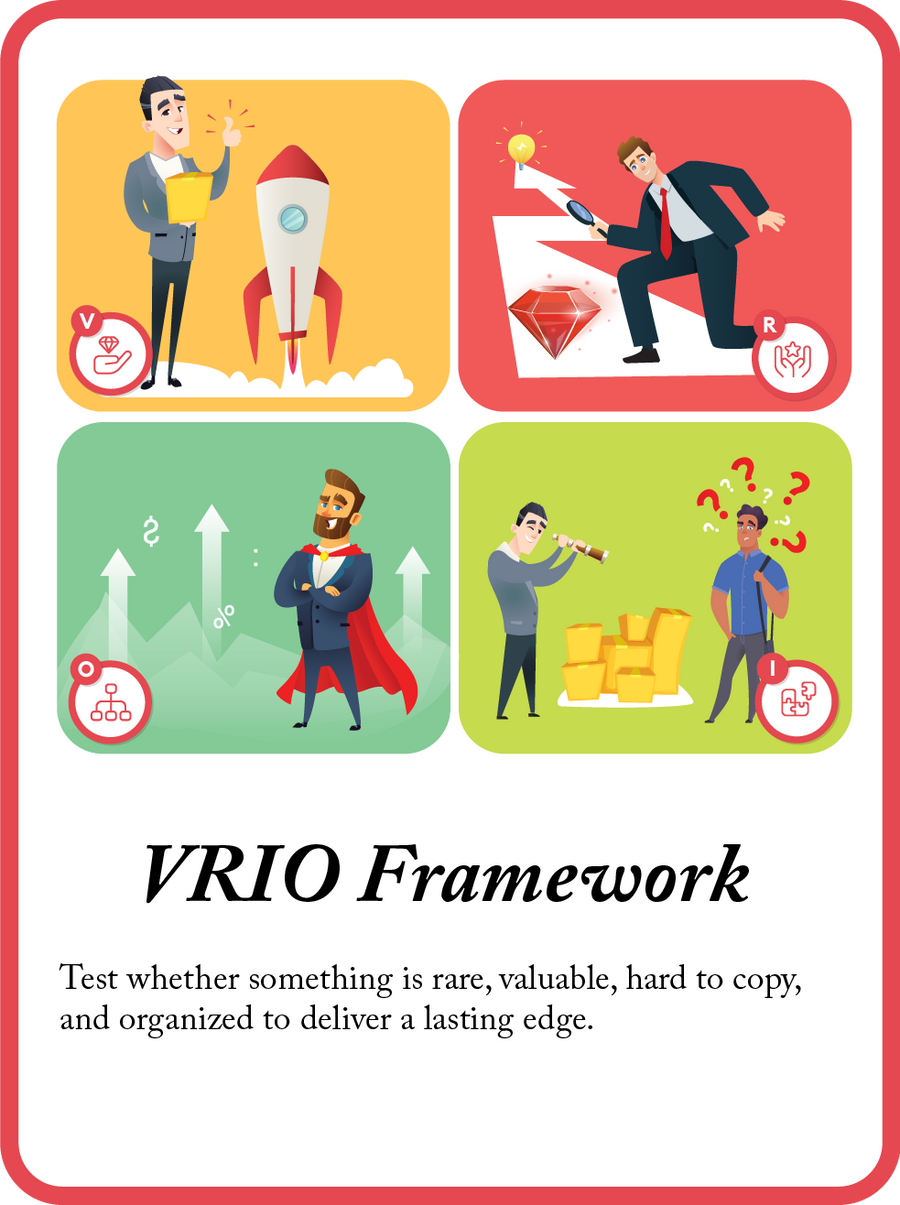 VRIO Framework mini model card