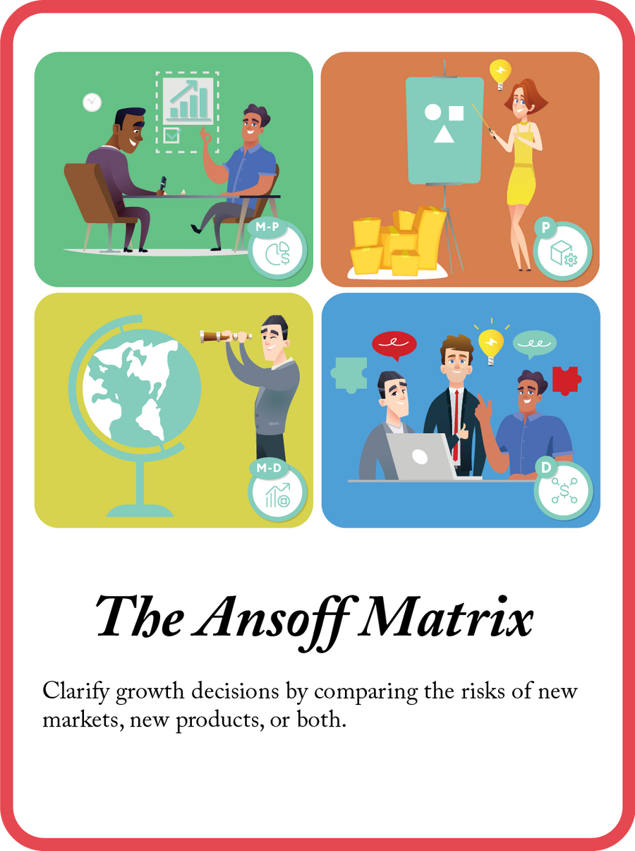 Ansoff Matrix mini model card