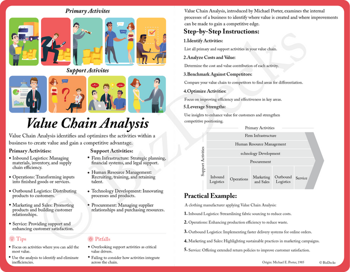 Value Chain Analysis card preview