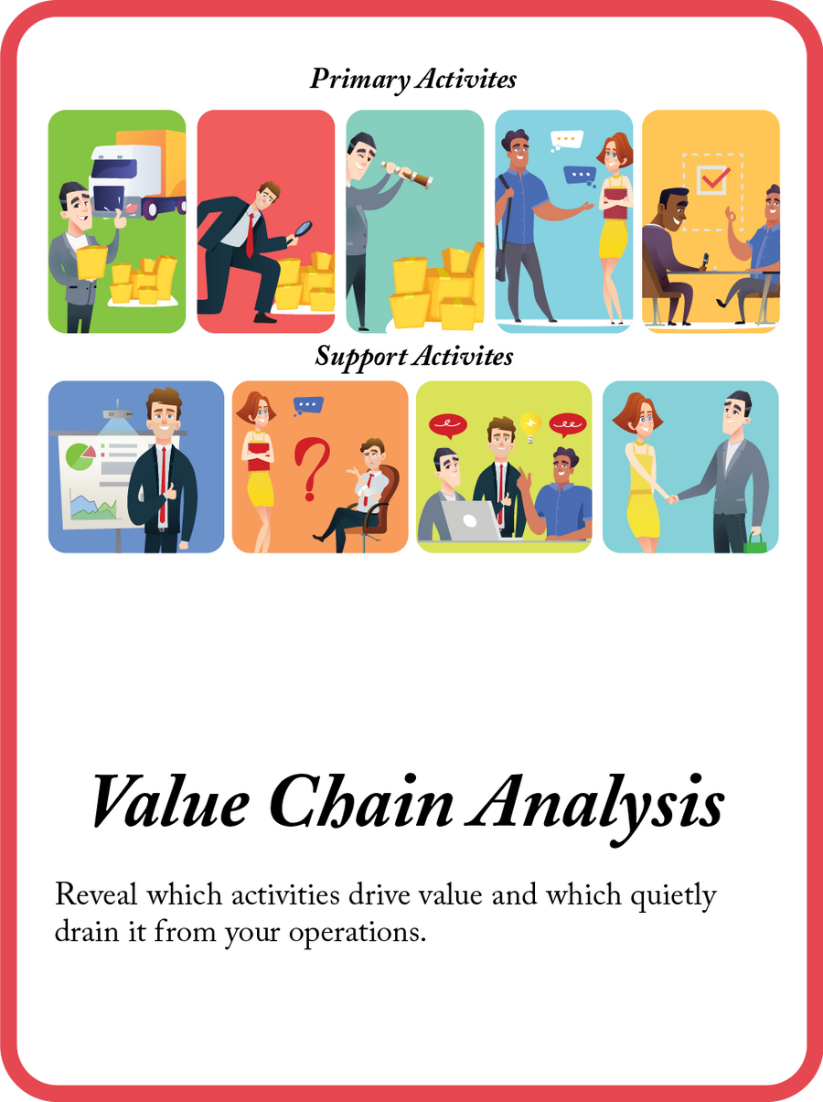 Value Chain Analysis mini model card