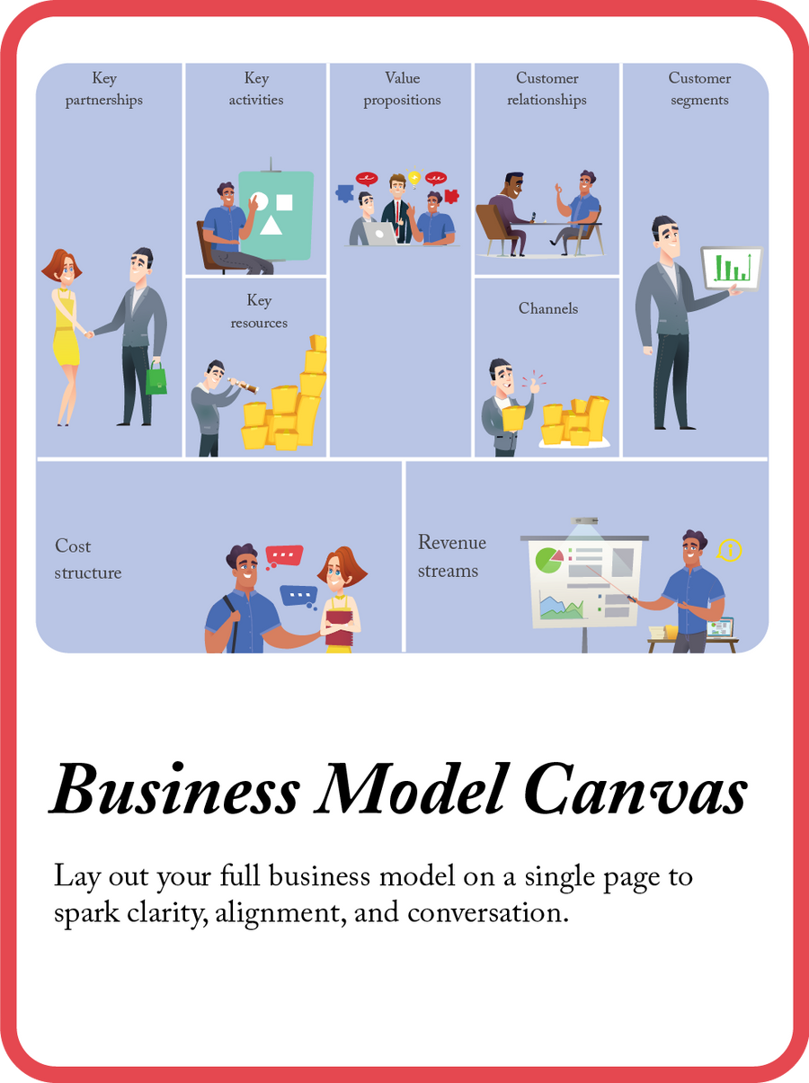 Business Model Canvas mini model card