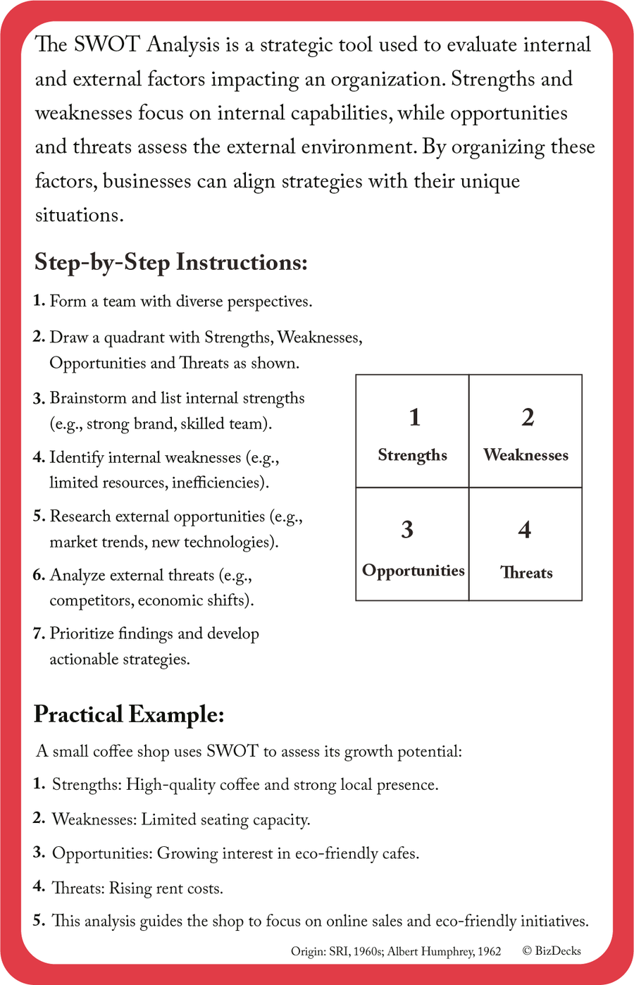 Rückseite der Karte SWOT Analysis