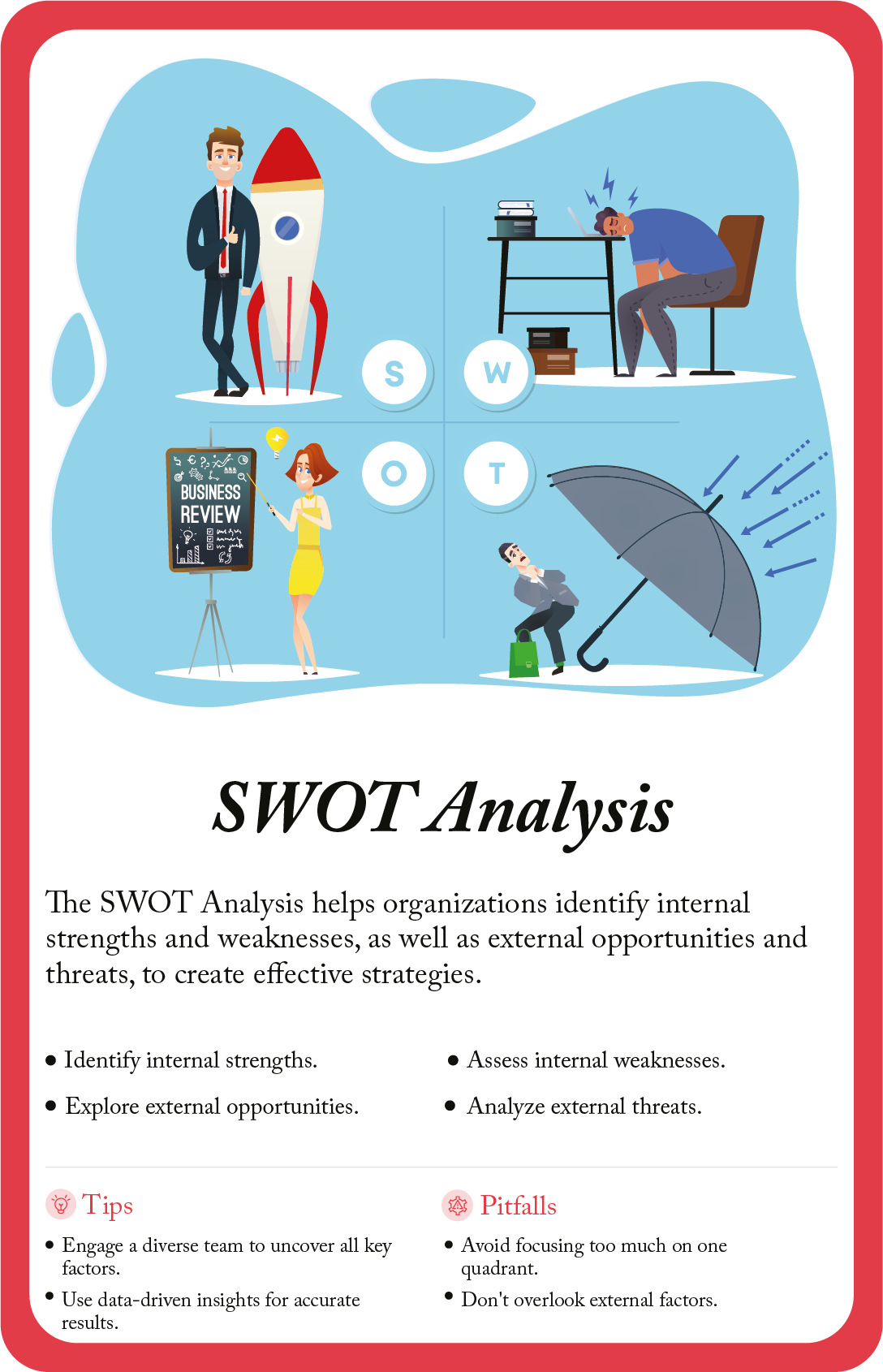 BizDecks SWOT Analysis digital card
