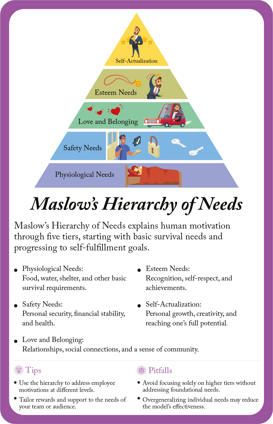 BizDecks Maslow’s Hierarchy of Needs card