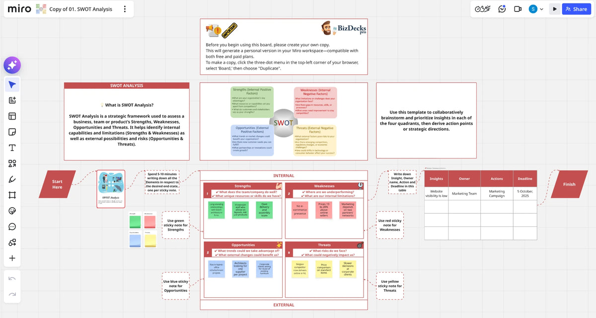Illustrative example: the Van Doorn Interiors SWOT filled in on the BizDecks Miro template, with the actions table beside it