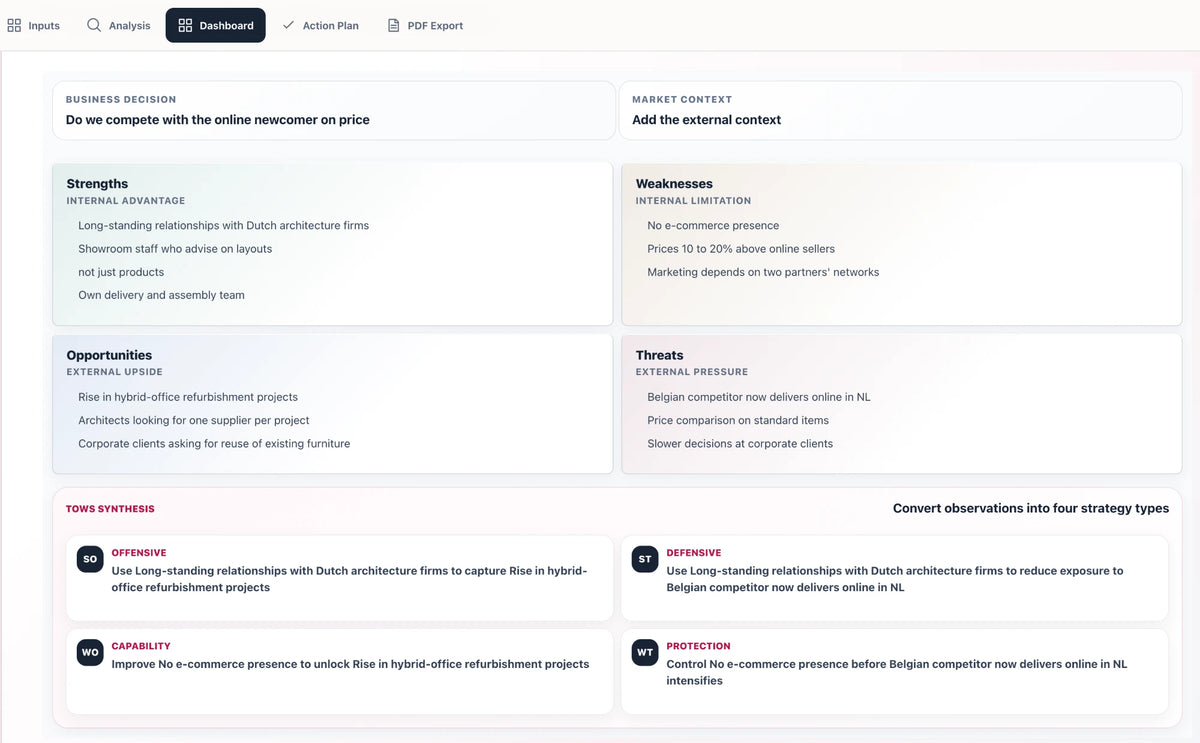 Illustrative example: the Van Doorn Interiors SWOT in the BizDecks Model Dashboard, with the TOWS synthesis below it