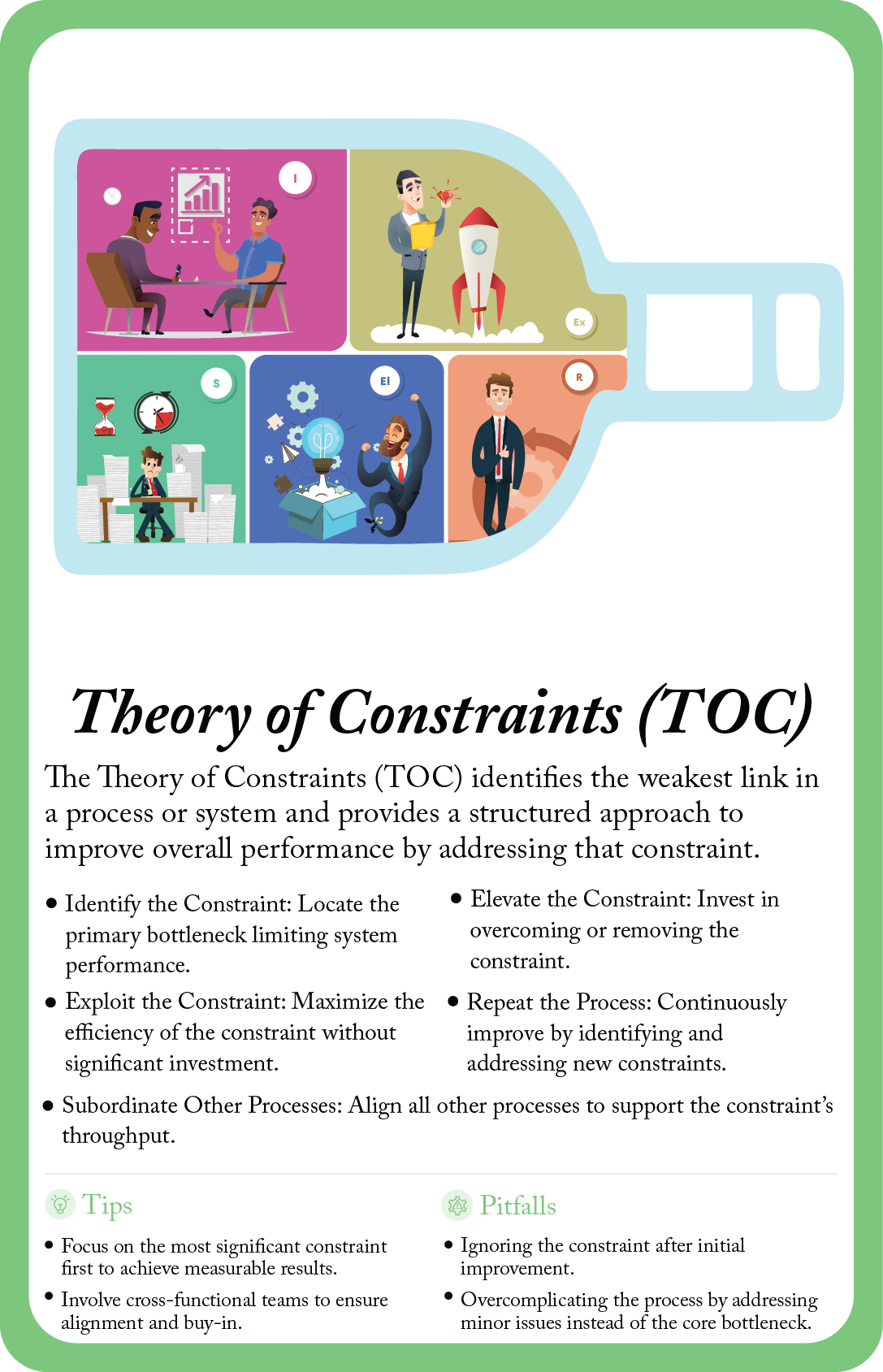 Front and back of the BizDecks Theory of Constraints card