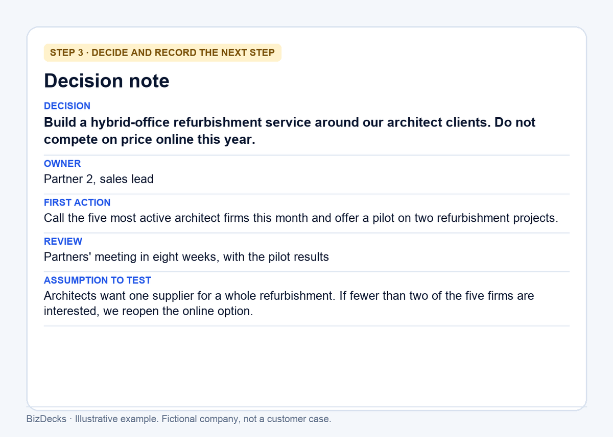 Illustrative example: decision note with the decision, owner, first action, review date and the assumption to test