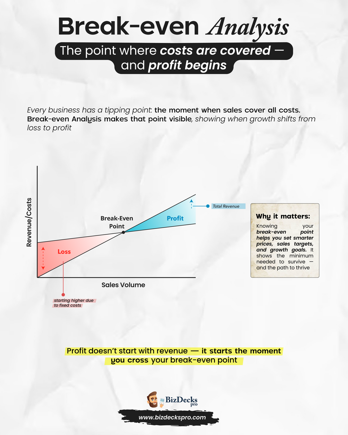 Break-even Analysis one-page visual guide showing the framework's key elements