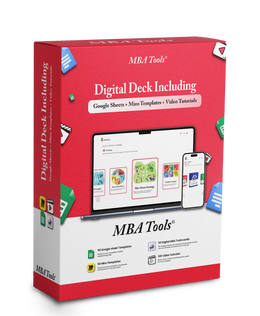 BizDecks digital MBA deck package with model cards, Google Sheets, Miro templates and video tutorials