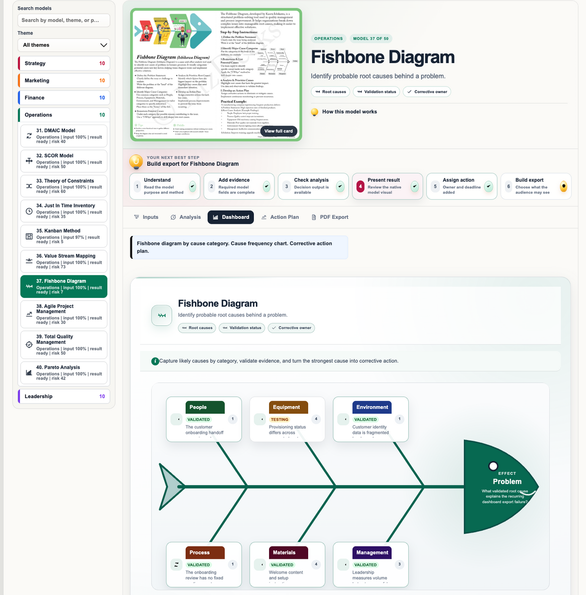 Fishbone Diagram model dashboard for root cause analysis