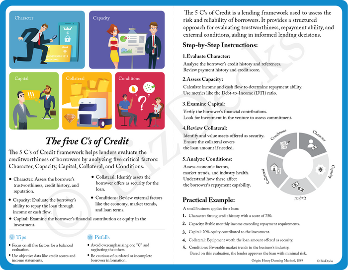Five Cs of Credit card preview