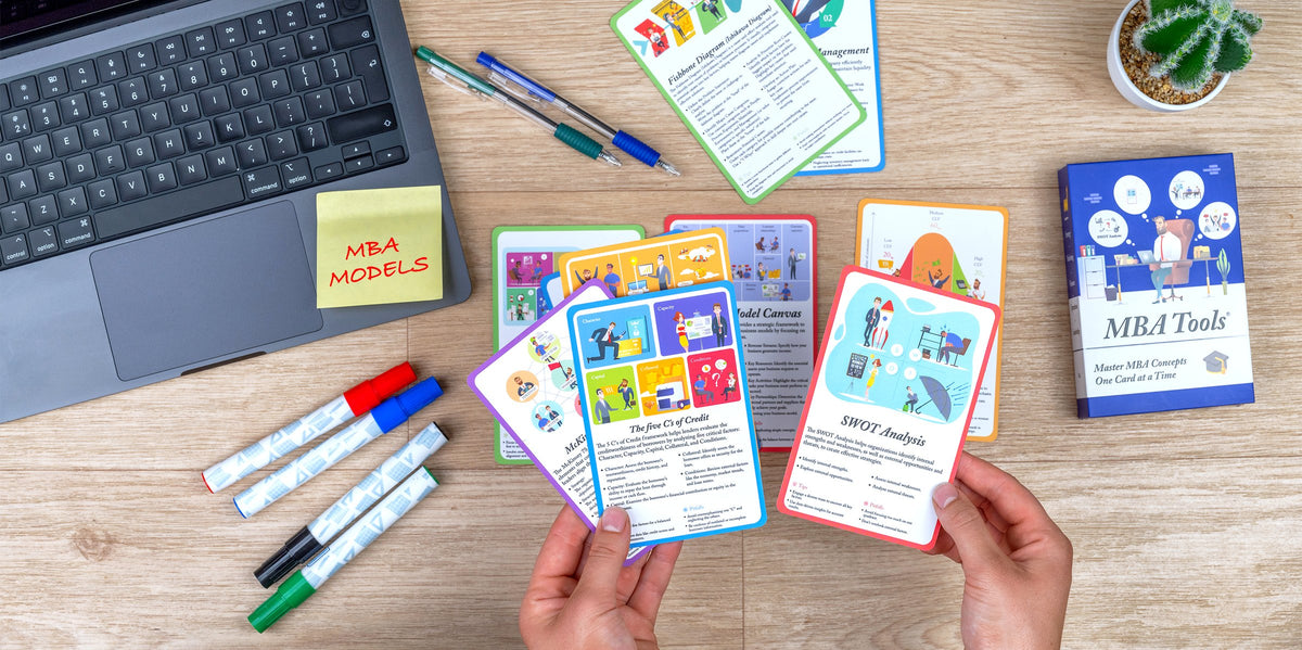 Die MBA Tools Box mit ausgebreiteten gedruckten Modellkarten
