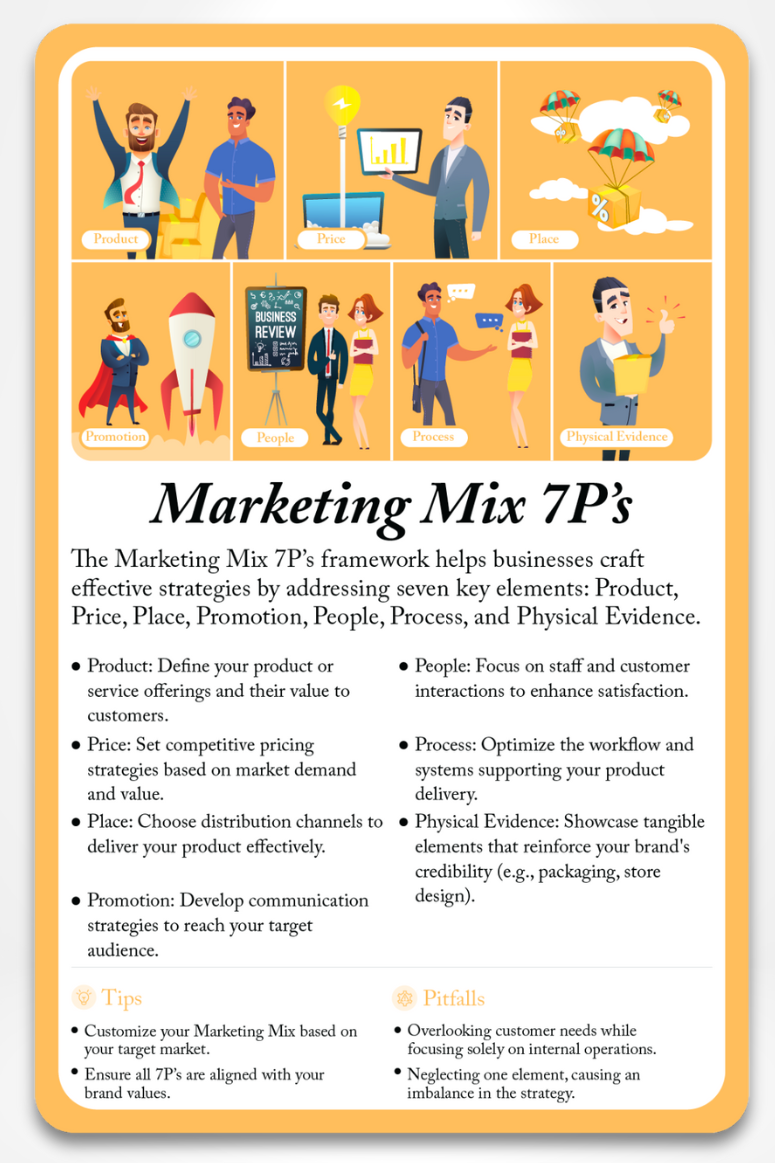 BizDecks Marketing Mix 7Ps card, front