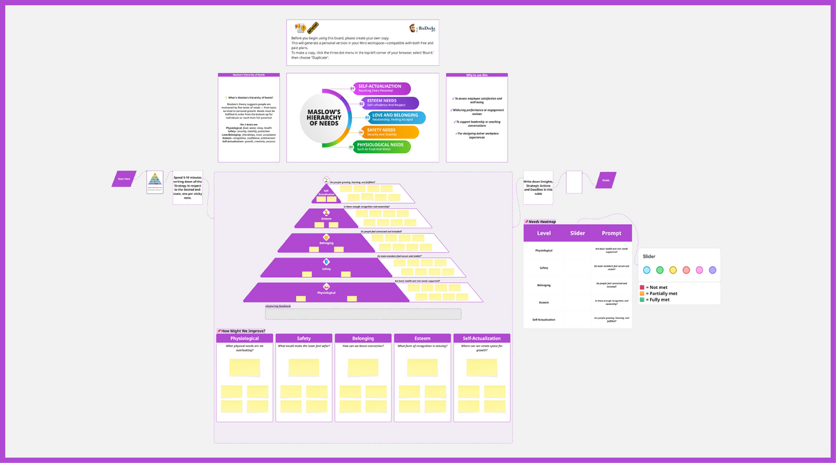 BizDecks Maslow’s Hierarchy of Needs Miro board