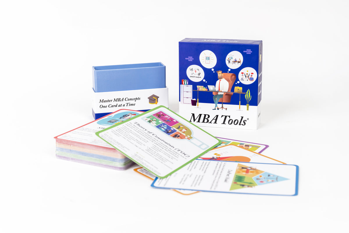BizDecks MBA toolkit product boxes and cards