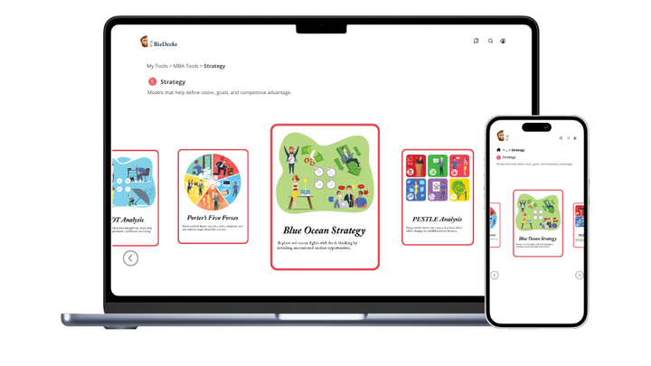 BizDecks digital tools shown across desktop and mobile devices