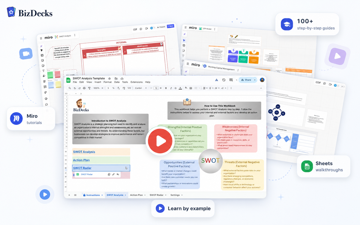 BizDecks video tutorial previews for Google Sheets and Miro templates