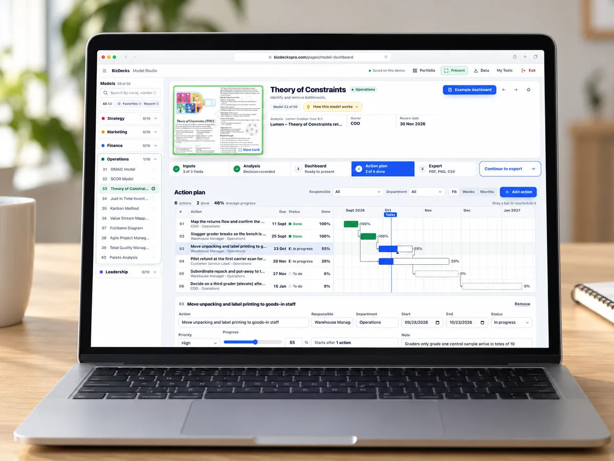 Transformez-le en plan d'action