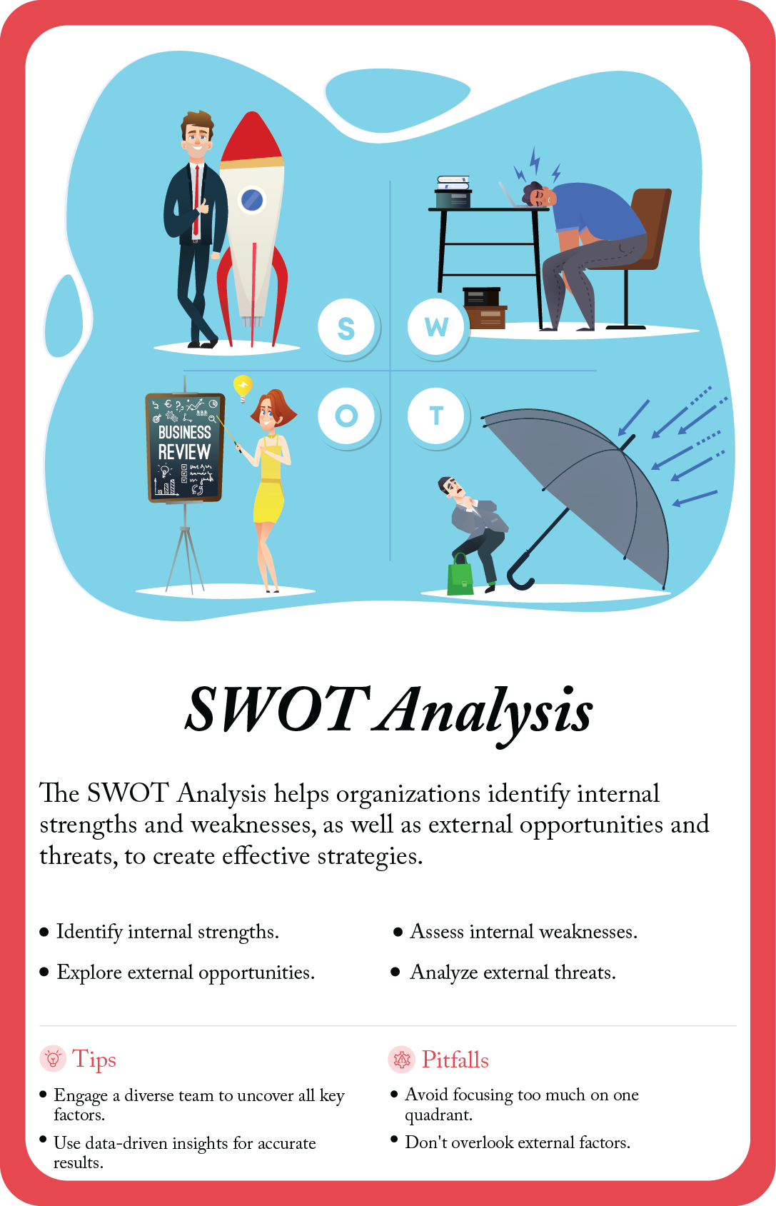 BizDecks SWOT Analysis digital card: what it is for, the steps and a worked example