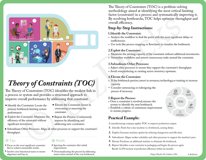 Theory of Constraints card preview