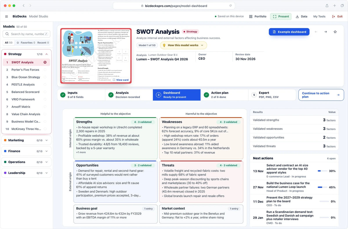 SWOT Analysis, Model Dashboard: Voir ce qui tient