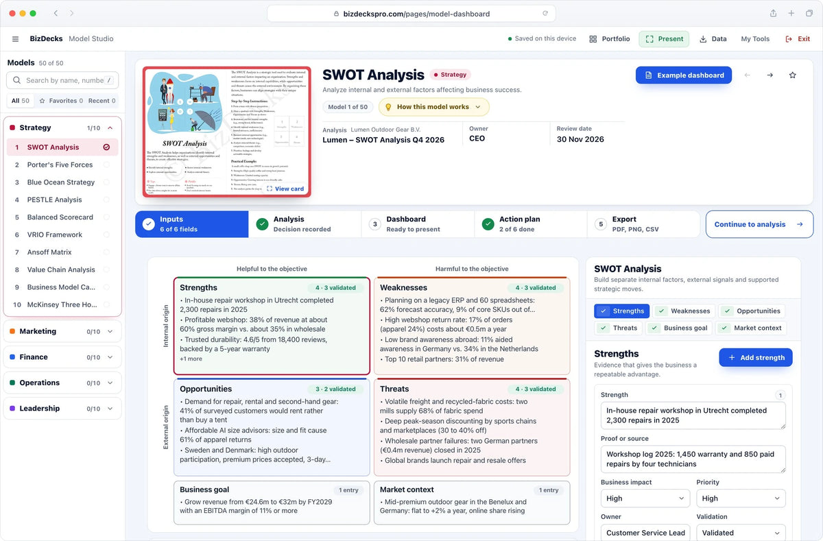SWOT Analysis, Model Dashboard: Saisir les éléments