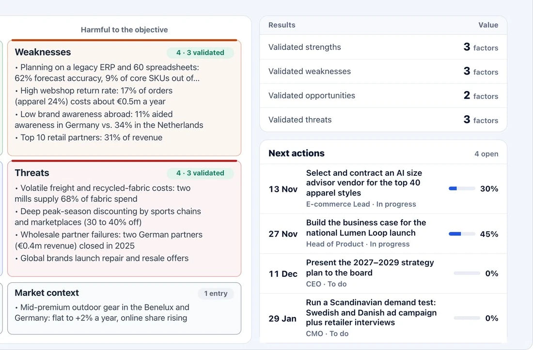 SWOT Analysis, Model Dashboard: Convenir des prochaines actions