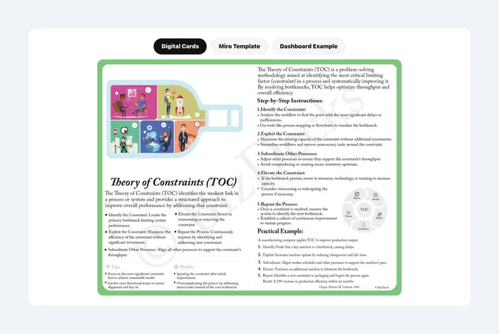 Une carte numérique du teaser gratuit : Theory of Constraints, recto et verso