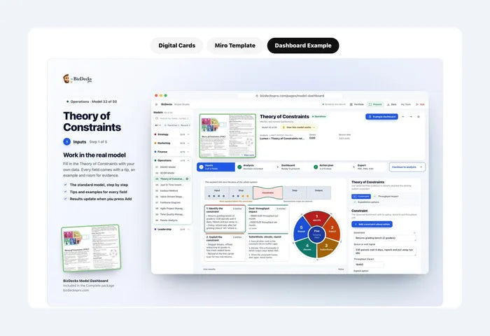 Un exemple rempli du Model Dashboard pour la Theory of Constraints